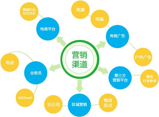 【網(wǎng)絡(luò)運(yùn)營(yíng)】如何持久發(fā)展網(wǎng)絡(luò)營(yíng)銷策略？