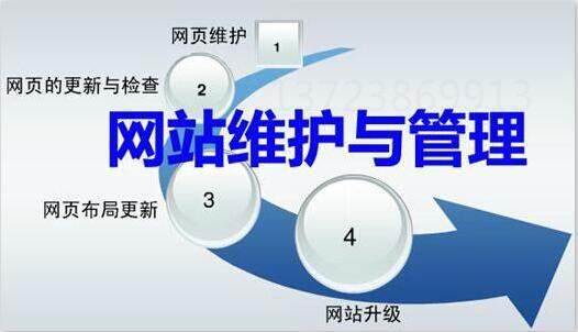 【網(wǎng)站維護(hù)】網(wǎng)站維護(hù)包含哪些內(nèi)容？
