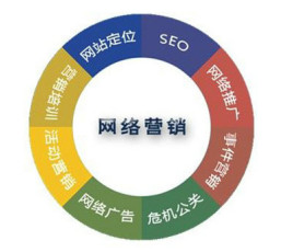 企業(yè)網(wǎng)絡(luò)營(yíng)銷為什么沒有效果？