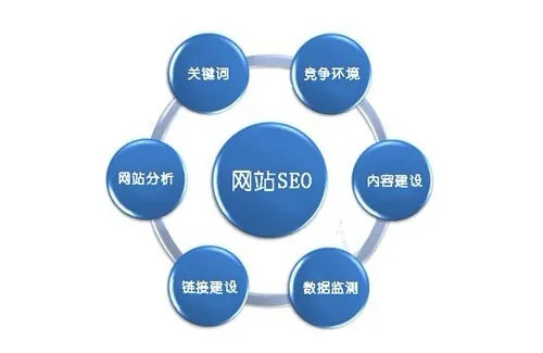 網站錯誤的SEO優(yōu)化會導致排名靠后